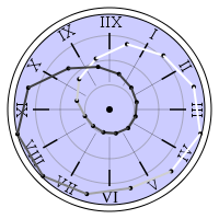 hourly-clock-2002